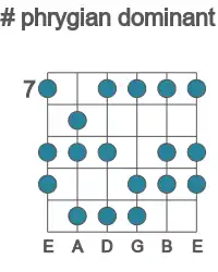 Guitar scale for phrygian dominant in position 7